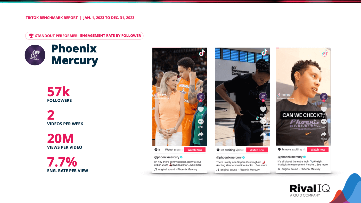 Top videos and metrics for standout eng. rate by follower performer Phoenix Mercury