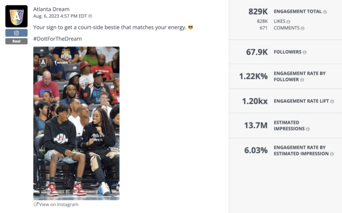 Atlanta Dream Instagram post featuring courtside fans with engagement statistics.