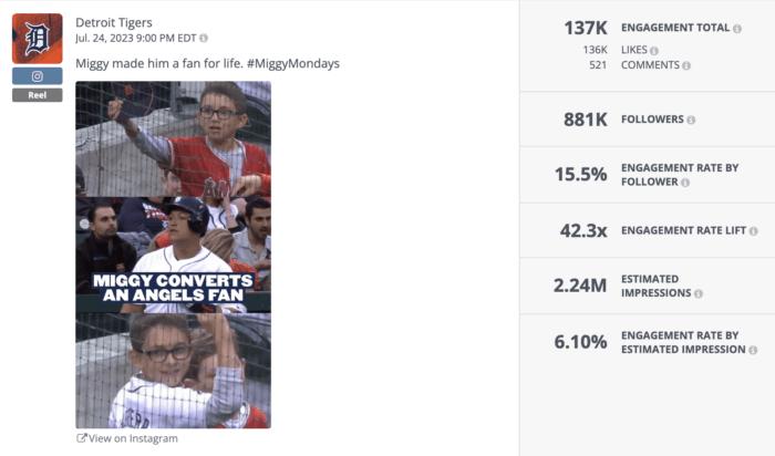 Detroit Tigers Instagram reel featuring a young fan converting to support the team with engagement statistics.