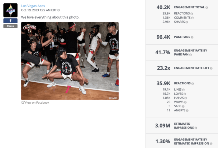 Las Vegas Aces Facebook photo post celebrating WNBA Championship with engagement statistics.