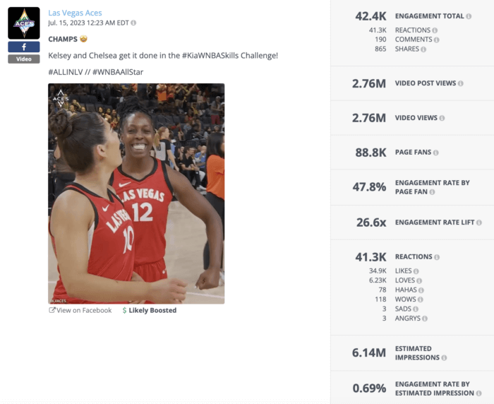 Las Vegas Aces Facebook video post celebrating players at the WNBA Skills Challenge with engagement statistics.