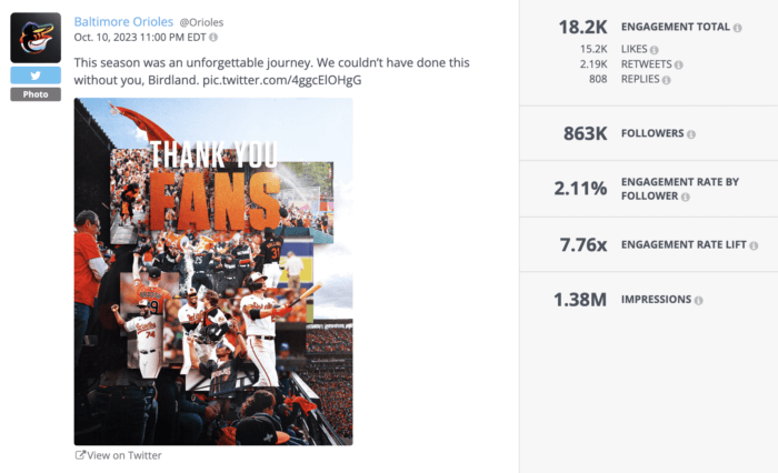 Baltimore Orioles Twitter post thanking fans for an unforgettable season with engagement statistics.
