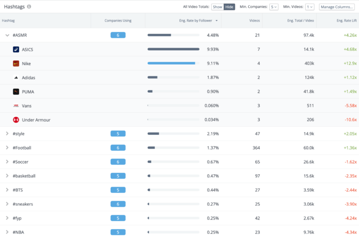 Hashtag Analytics panel in Rival IQ 