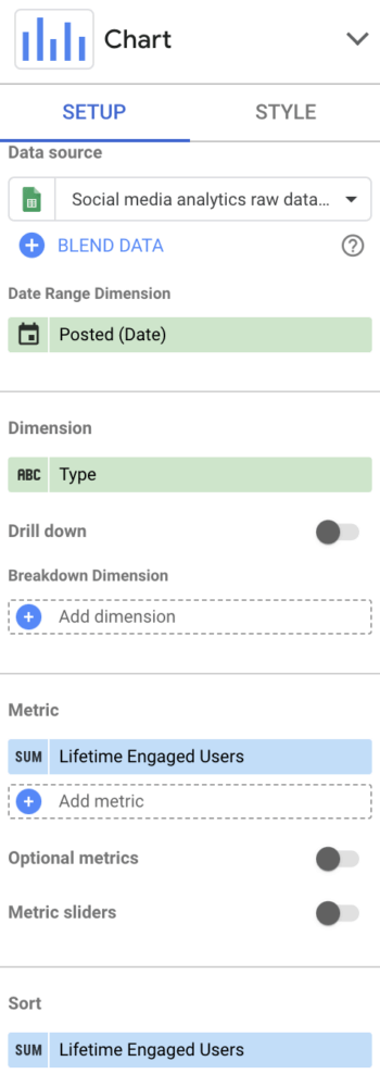 Google Looker Studio chart setup panel with fields to select data sources, dimensions, and metrics. The setup shows "Lifetime Engaged Users" as the metric and "Posted (Date)" as the date range dimension.