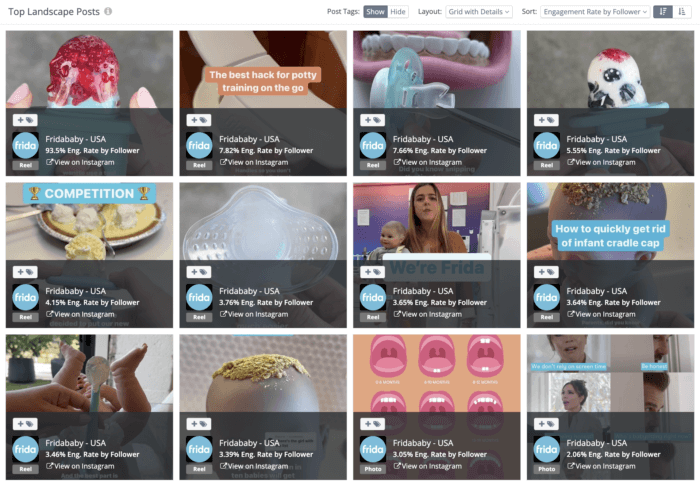 Grid display of Fridababy’s top-performing Instagram Reels in Rival IQ featuring baby products and parenting tips, with the highest engagement rate being 93.5% per follower. Each Reel showcases a range of topics, from baby feeding to grooming, aimed at engaging parents with practical advice.