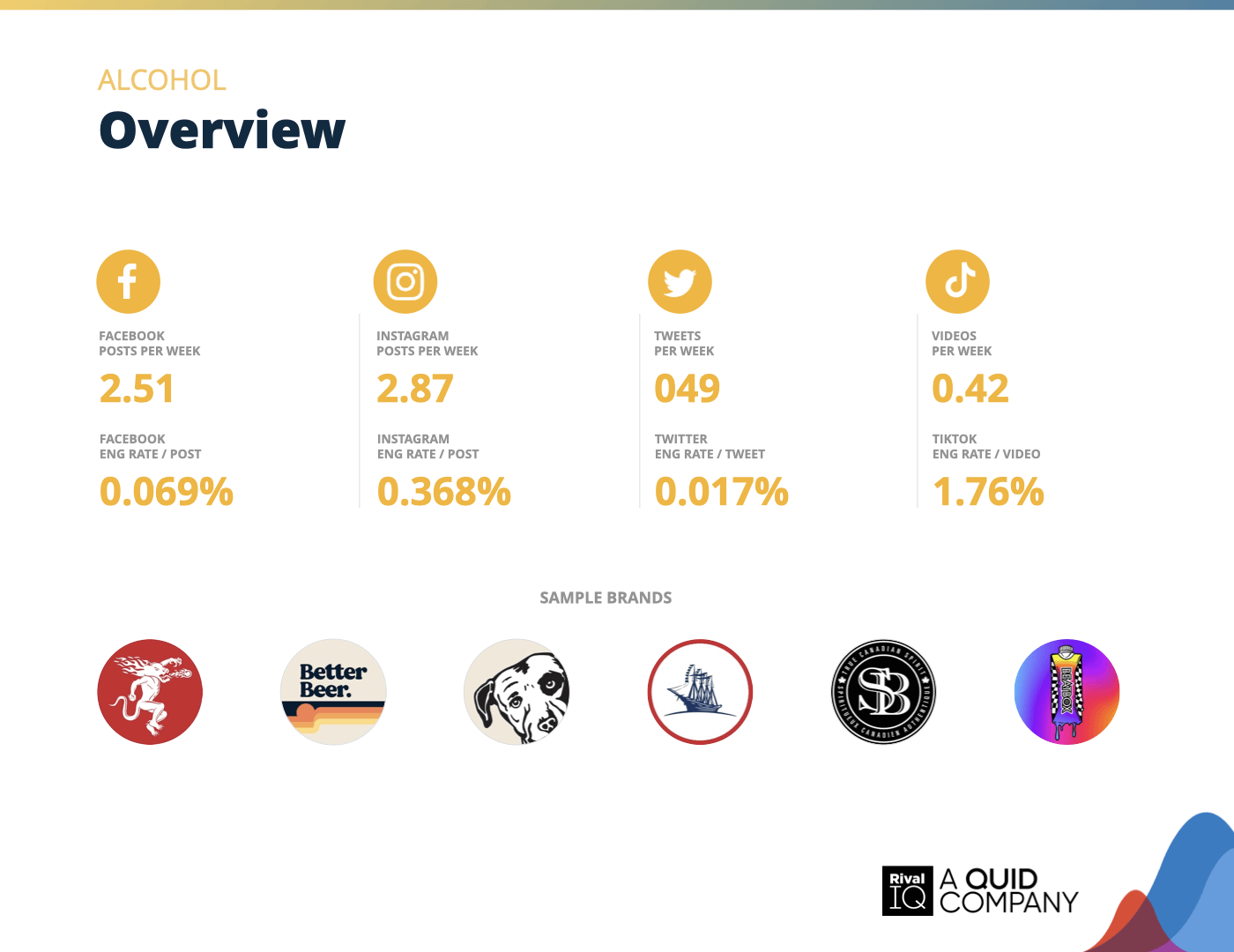Chart of Overview of all benchmarks, Alcohol