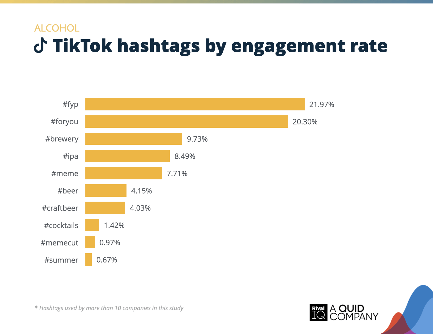 Chart of Top TikTok hashtags by engagement rate, Alcohol