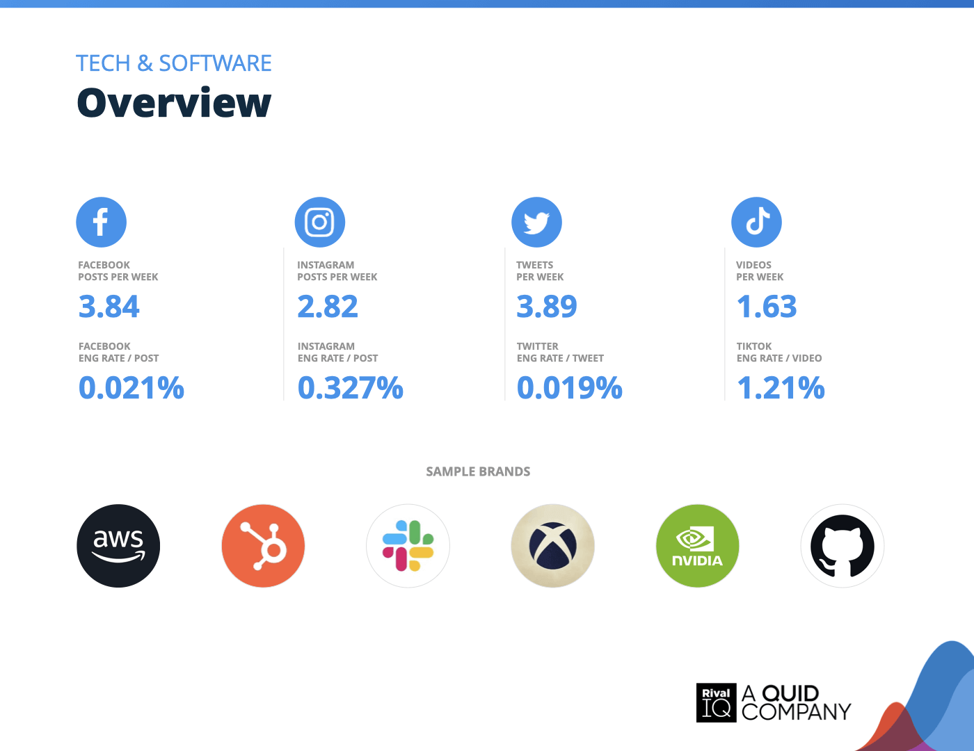 Chart of Overview of all benchmarks, Tech & Software