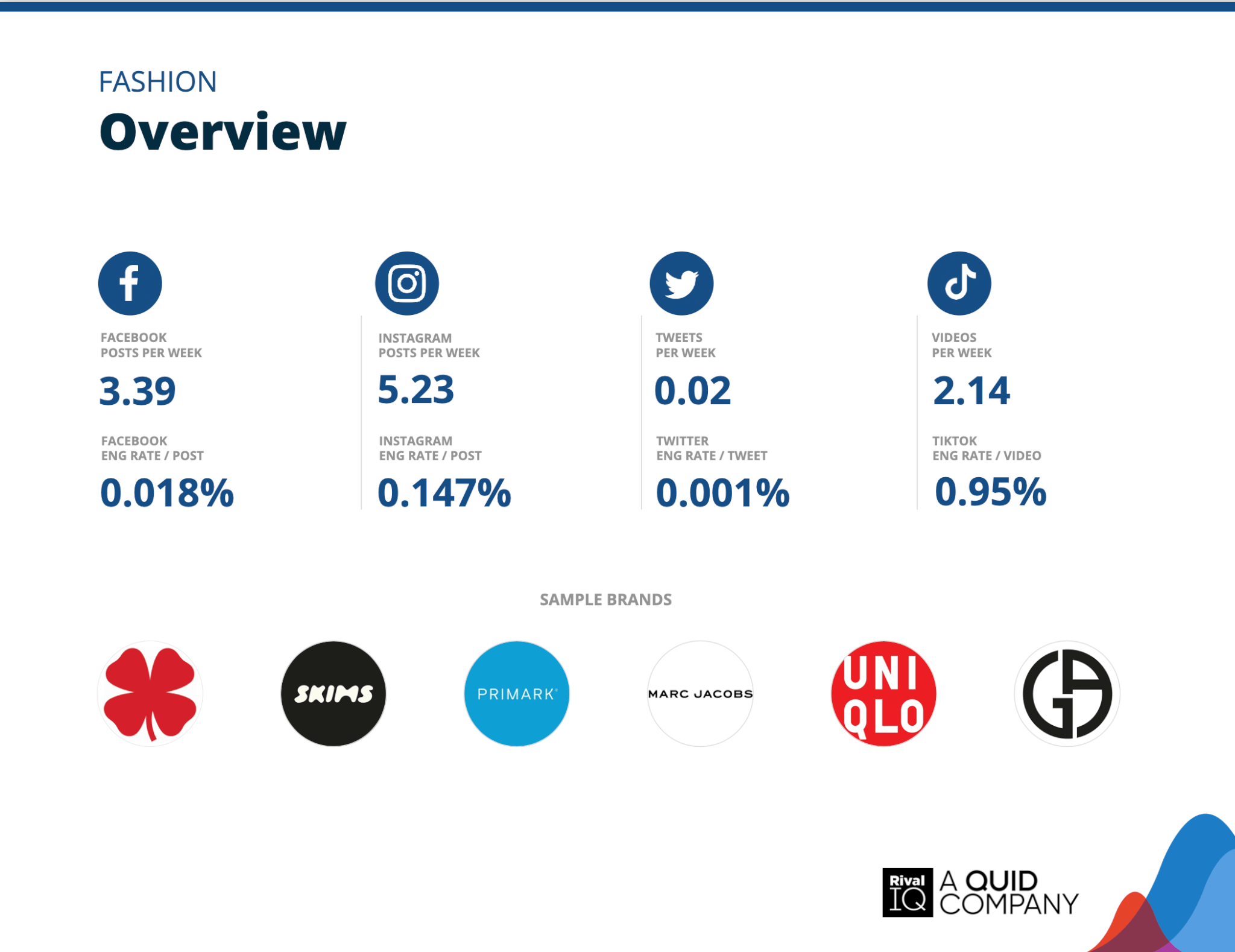 Chart of Overview of all benchmarks, Fashion