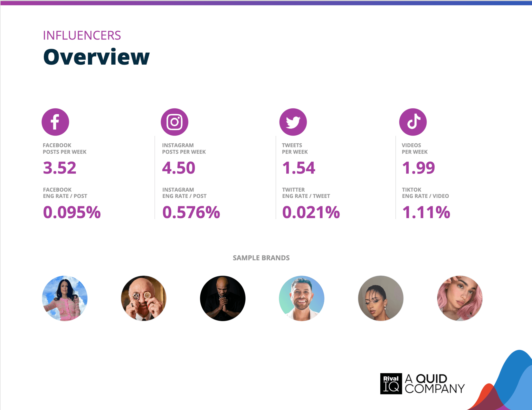 Chart of Overview of all benchmarks, Influencers