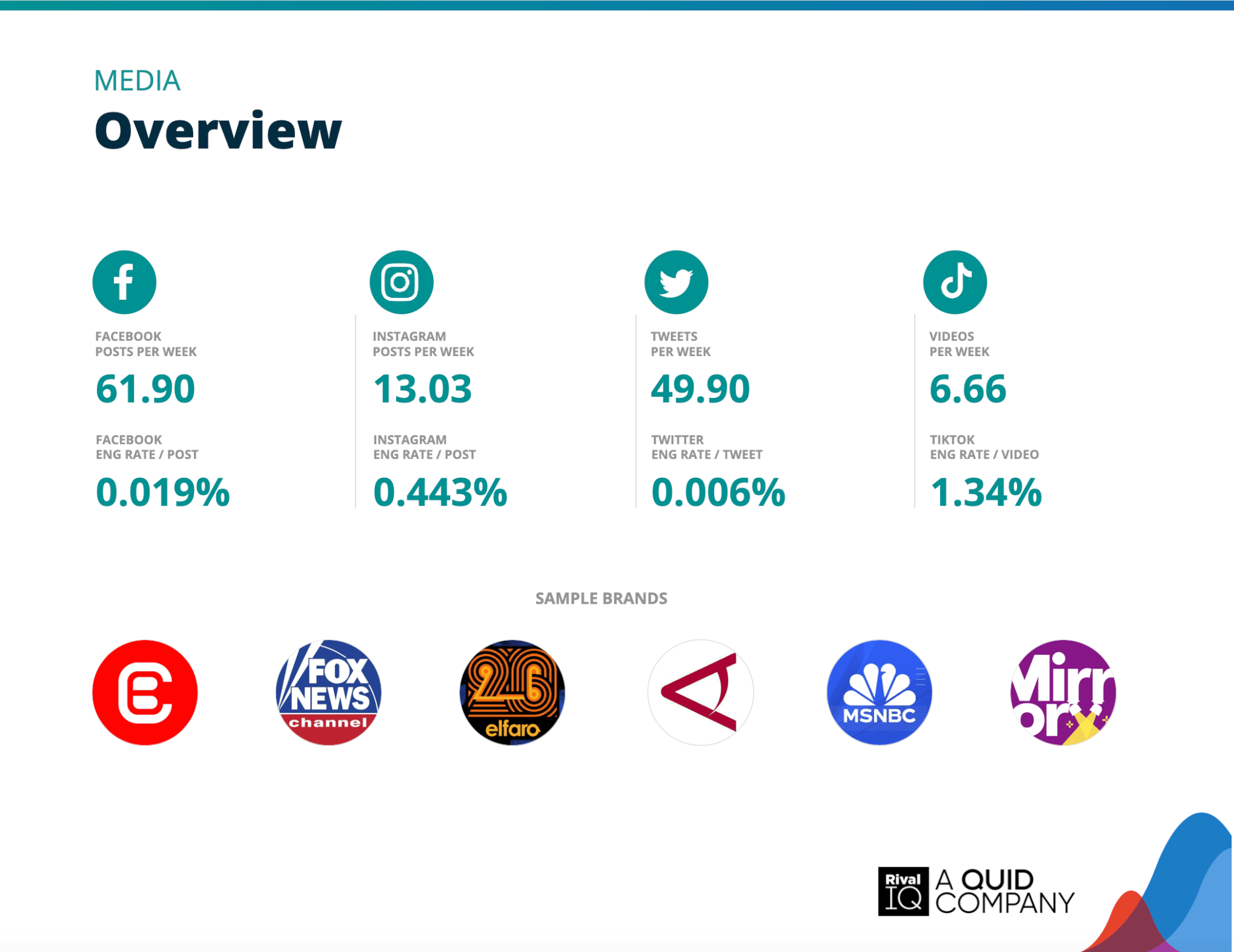 Chart of Overview of all benchmarks, Media