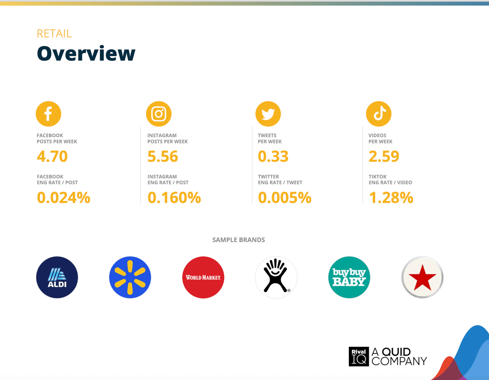 Chart of Overview of all benchmarks, Retail